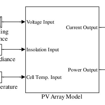 PV Array MATLAB 的图像结果