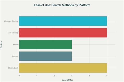 How to Search for Words on a Page Using Keyboard Shortcuts and Browser ...