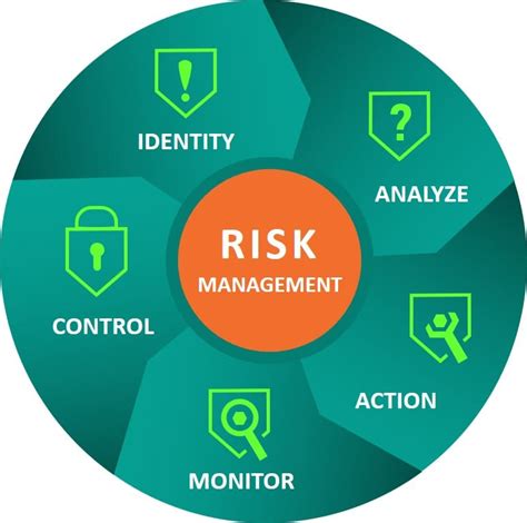 i-FRMS © Fraud Risk Management System | IDBI Intech Ltd