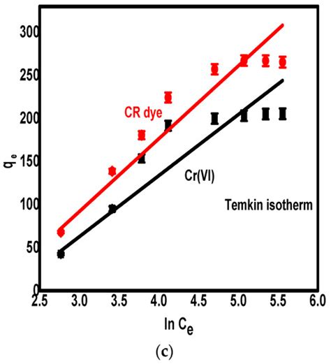 Synthesis of Polymer-Based Magnetic Nanocomposite for Multi-Pollutants ...