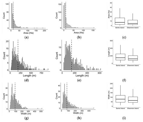 Automated Detection of Retrogressive Thaw Slumps in the High Arctic ...