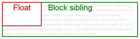 Image result for Float Left CSS