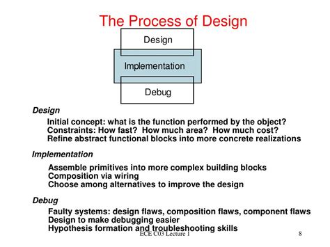 digital electronics for gate tutorialspoint 的图像结果