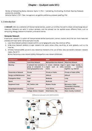 [Solved] Explain the UDP packet format - Computer Networks - Studocu