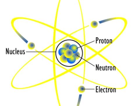 Proton Science 的图像结果