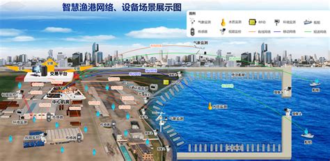 山东青岛：海上网格+智慧渔港，沙子口街道创新海上治理新模式_管理