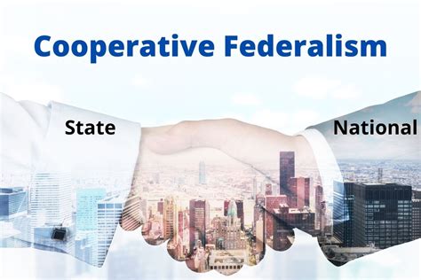 Examples for Federalism 的图像结果