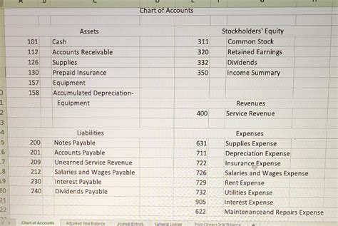 Solved using a t-chart post the closing entries and balance | Chegg.com