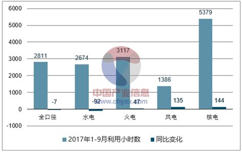 2018年中国电力行业发展趋势及市场前景预测 - 行业动态 - 中国产业发展研究网