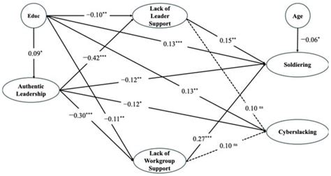Psychology International | An Open Access Journal from MDPI