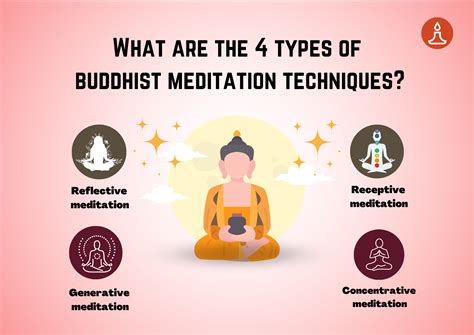 Types Of Meditation Buddhism at Travis Day blog