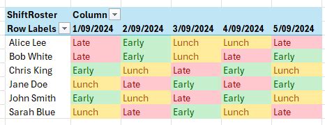 Image result for Advanced Excel PivotTable Training