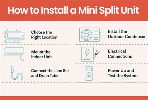 Mini Split Self-Install 的图像结果