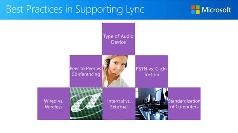 Image result for Lync MS Tutorial