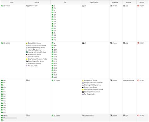 Image result for Fortinet Block