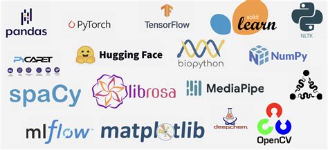 Image result for Ai Core Python Code