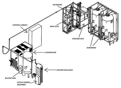 Radon Mitigation Applications at the Laboratorio Subterráneo de ...