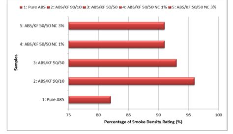 Image result for Reading Smoke Density Structure