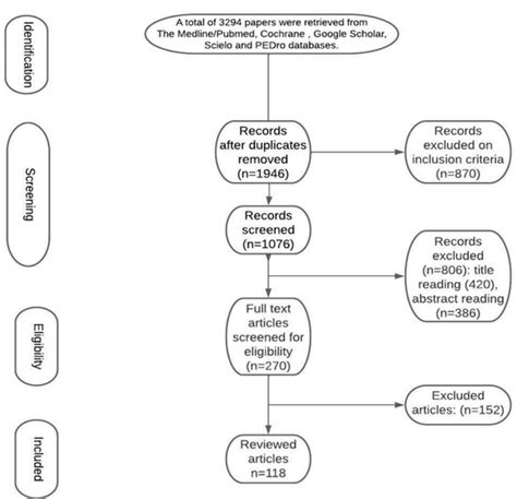State of the Art in the Role of Endovascular Embolization in the ...