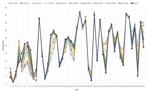 Multicriteria ABC Inventory Classification Using the Social Choice Theory