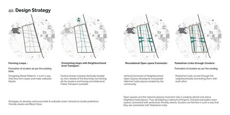 Life around Farms : Greenfield Development Project | CEPT - Portfolio