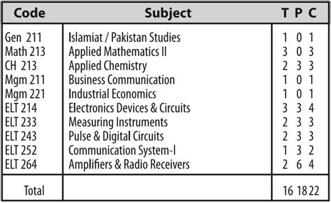 Associate in Electronics Technology 的图像结果