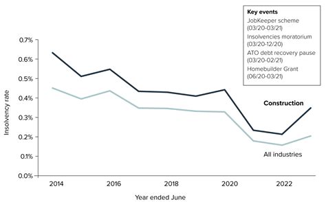 Home | Infrastructure Australia