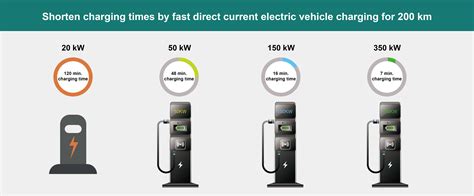 How to Empower Automotive DC Fast-Charging with Advanced Current ...