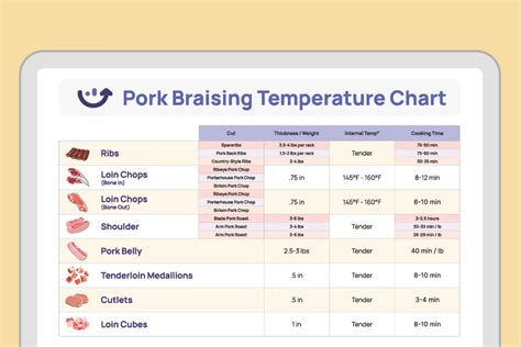 Braised Pork Temperature Chart | Free Tools by Xenia