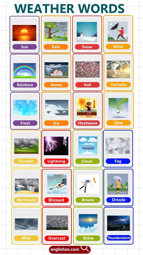 Weather Vocabulary Words for Kids in English | Weather vocabulary ...