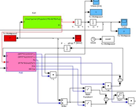 Image result for Simulation Model