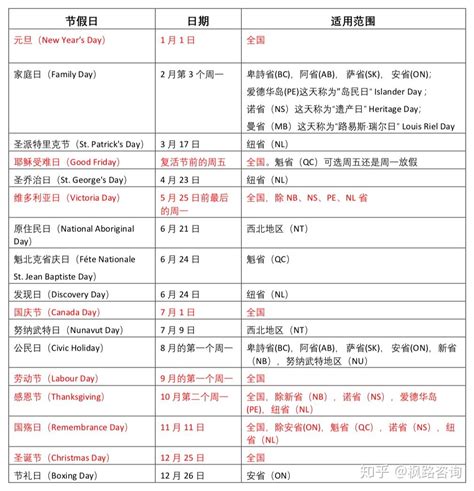 加拿大的大学都分布在哪里？ - 知乎