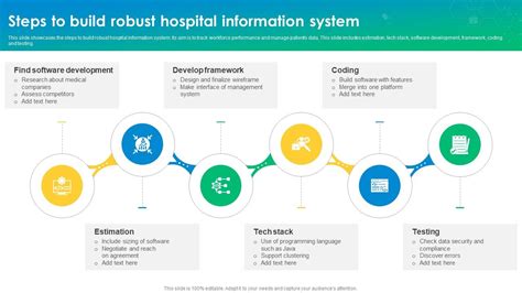 Hospital Information System Implementation Process 的图像结果