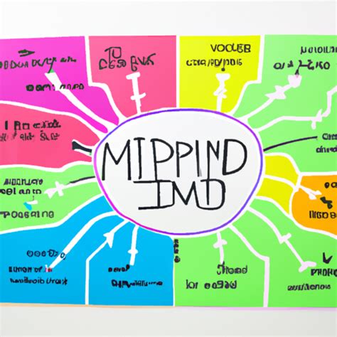 Learning Method 的图像结果