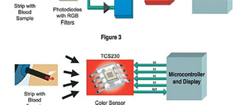 Image result for Optical Sensor Applications