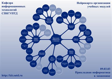 Прикладная информатика в экономике - бакалавриат - Главная