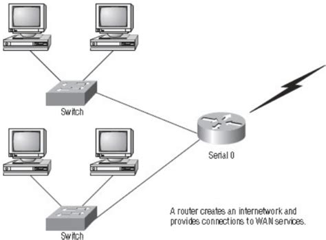 Computer Networking Tutorial 的图像结果