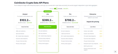 Coingecko Excel API 的图像结果
