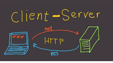 Image result for Creating a HttpServer Demo
