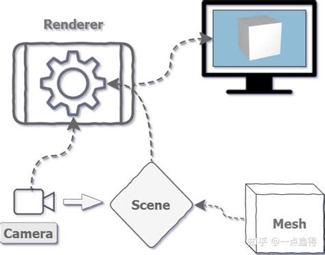 JS3 Tutorials 的图像结果