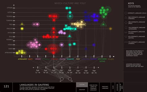 Interactive Chart 的图像结果