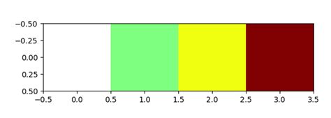 Image result for Python-Matplotlib Color RGB