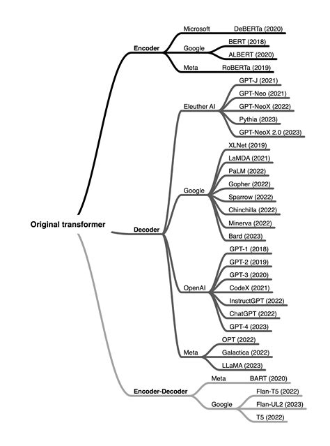 Image result for Encoder Decoder for Images