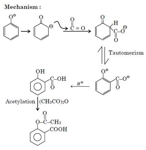 Phenol on treatment with CO2 in the presence of NaOH followe