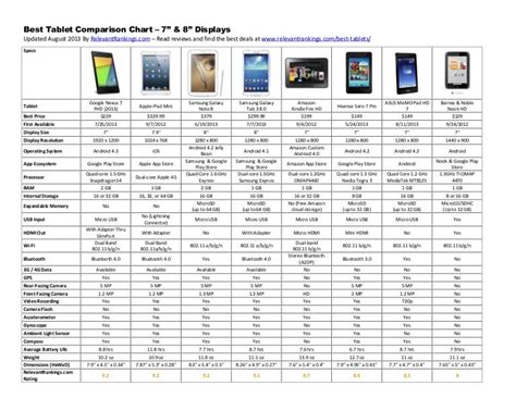 Image result for Tablet Size Comparison