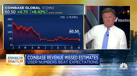 Image result for Coinbase Update