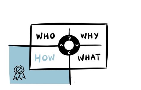 Presentation Format 的图像结果