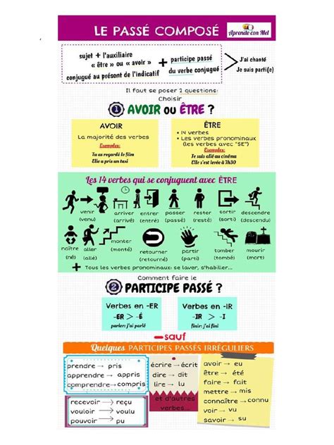 Image result for Passe Compose File