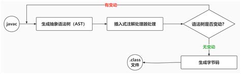 Java Spring Core Diagram 的图像结果