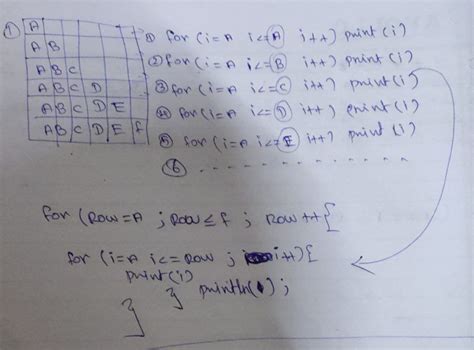 Image result for Comment Programmer Les Alphabet En Java